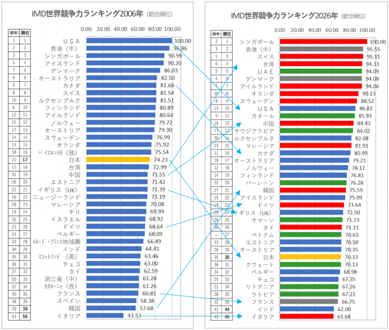 競争力ランキンググラフ.png